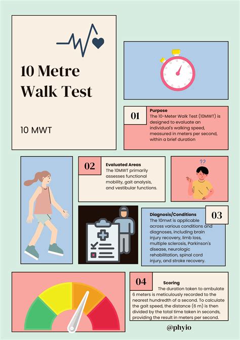 10mwt norms|10 METER WALK TEST (10MWT) .